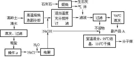 硅锭制作