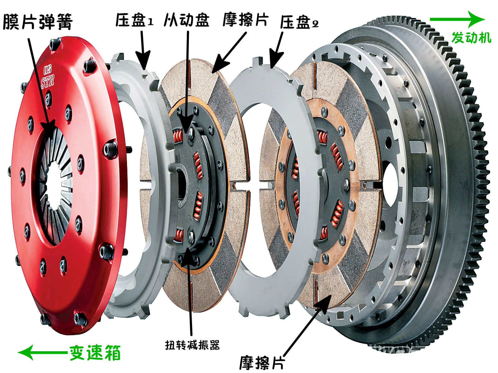 离合器外壳材料