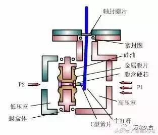 气门挺柱工作原理