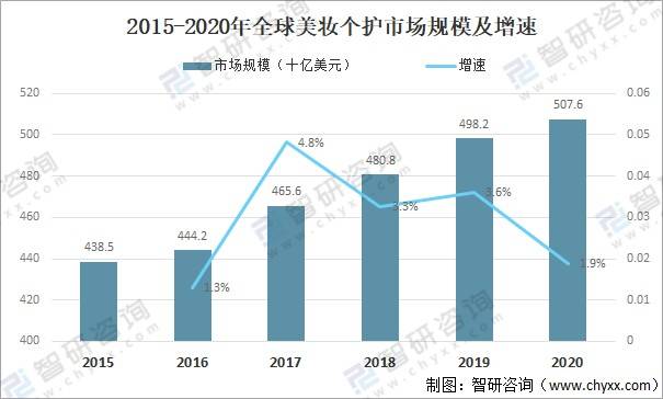 什么叫个人护理用品