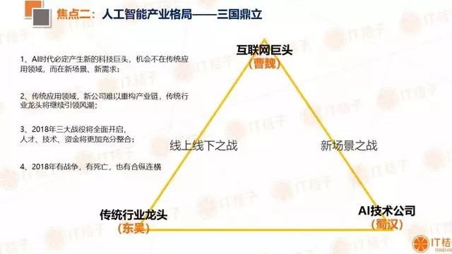 人工智能就业形势分析论文