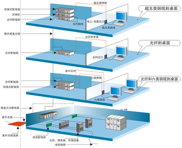 智能百叶窗设计方案思路