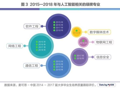 田野与计算机类人工智能专业就业前景