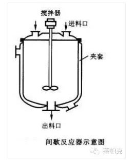 反应器作用