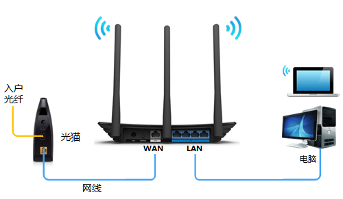 手机如何连接光纤