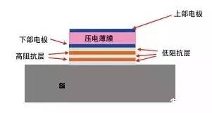 气缸自动化