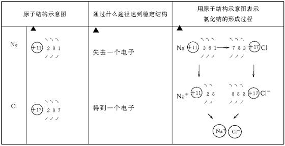 杂环化合物反应方程式