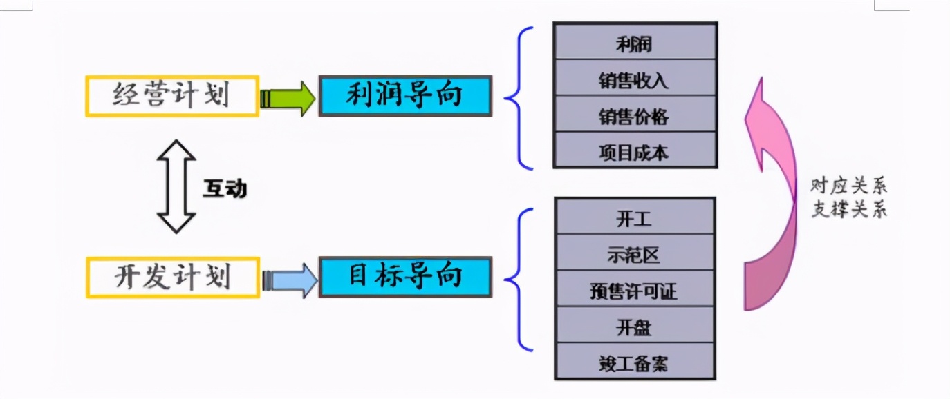 电线仓库