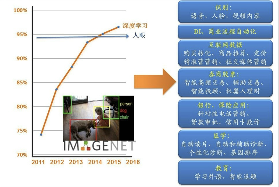 酒具与人工智能的就业前景如何?工资多少一个月