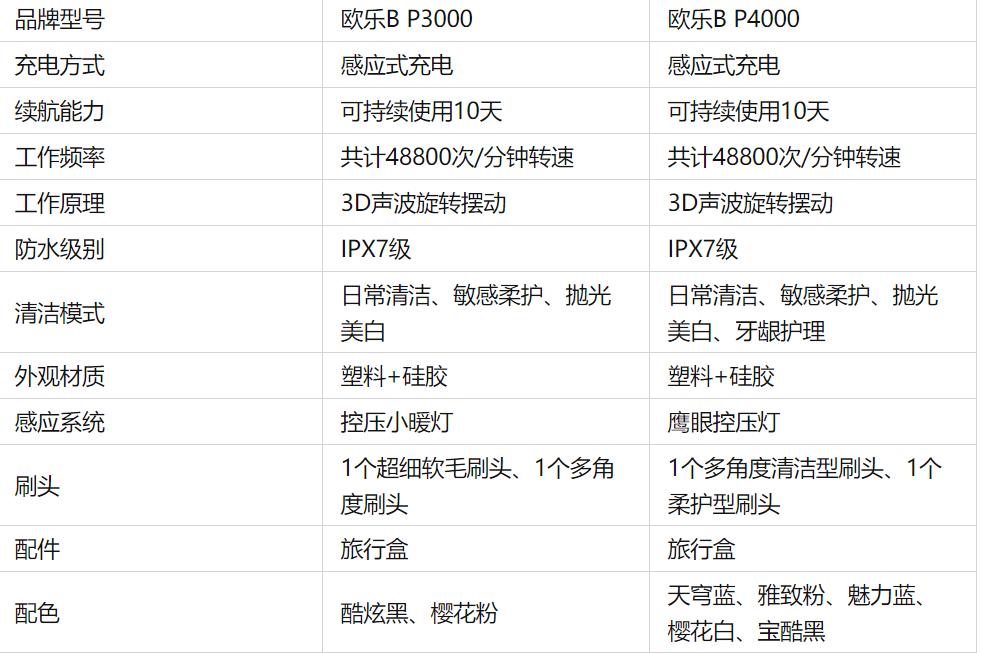 车用香水品牌销量排行榜