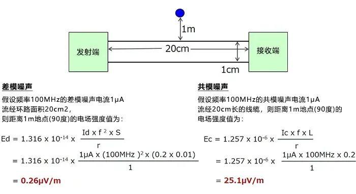 产品噪声发射标准