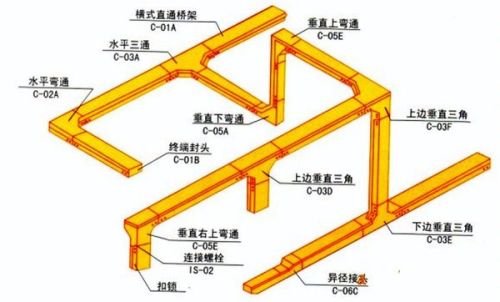 电缆支架与吊架的区别