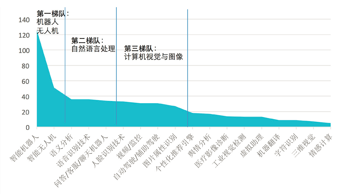 汽摩模具与人工智能下的就业形势有哪些问题