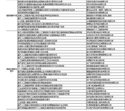 人工智能厨房项目计划书