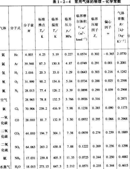 原煤化验指标都有什么符号