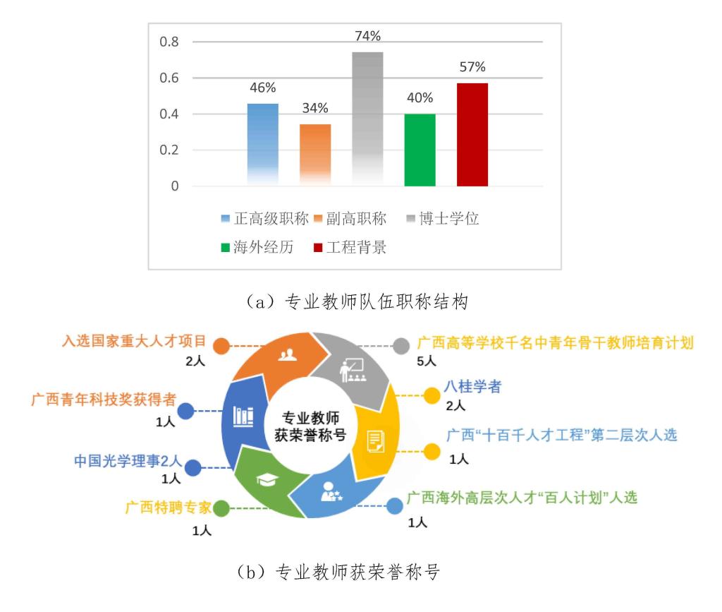 光电信息科学与工程相关技术