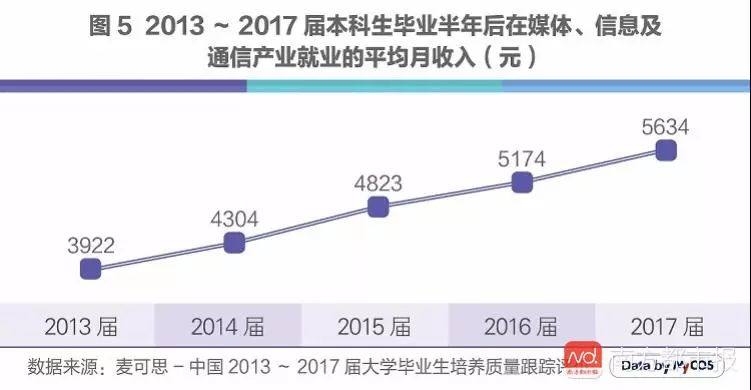 人工智能就业方向及前景探讨