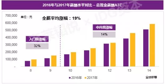 人工智能工程师月薪多少研究生——深度解析薪资水平与影响因素