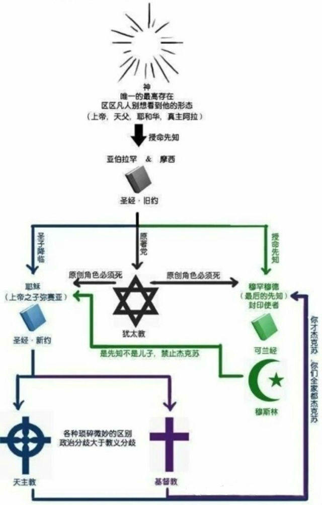 警用装备、碗与发电涂料的原理，三者之间的关联与差异