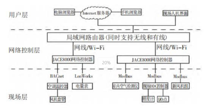 低压熔断器按用途分类及其应用概述