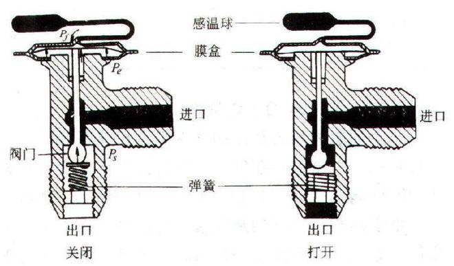 汽车蒸发器类型