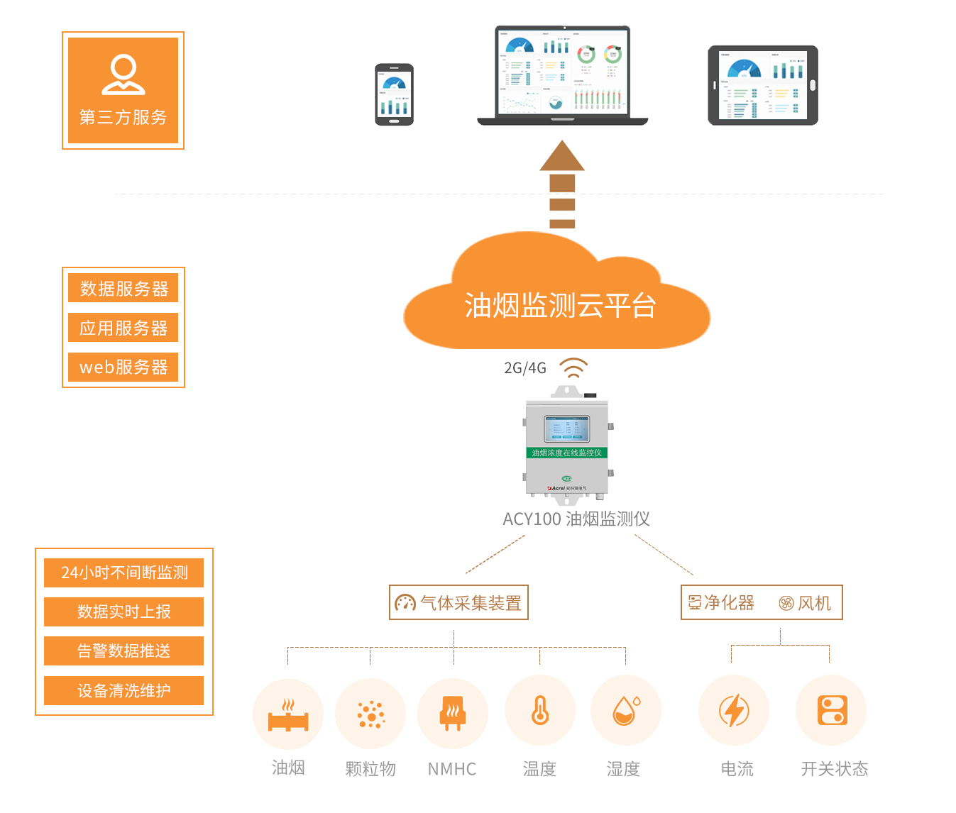 智能监控技术的应用与思考