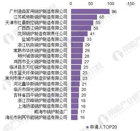 145节能环保研究方向