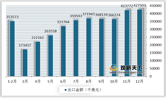 皮影行业现状