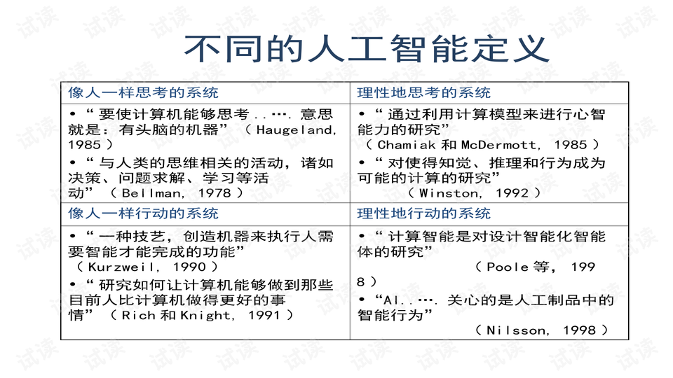 大专的人工智能都学什么内容