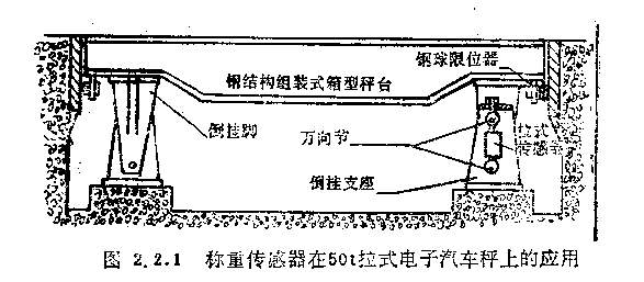 偶氮化工艺