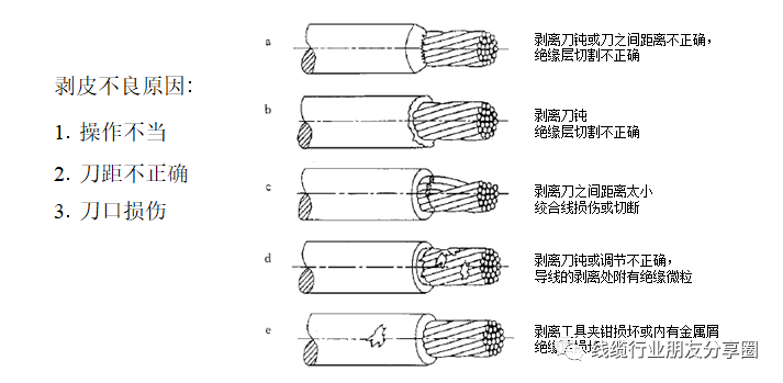 线束制造工艺改进