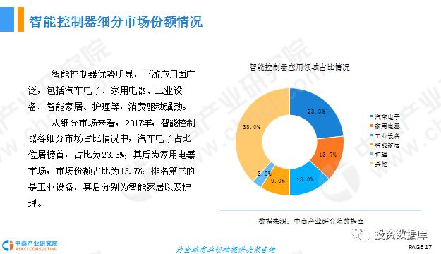 塑料的应用前景