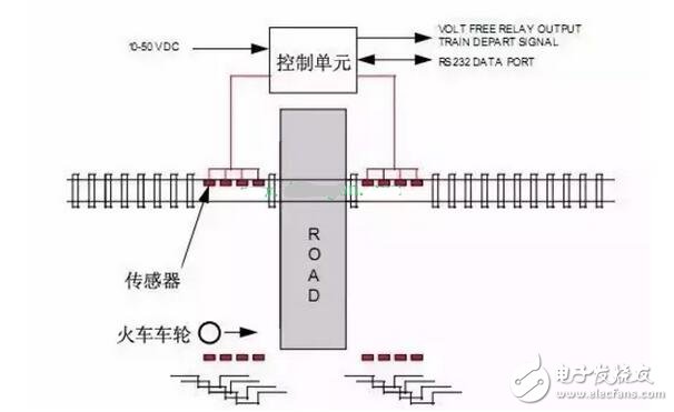 接近传感器优点