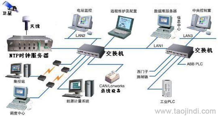 反光镜控制