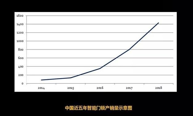 智能印刷现状与未来趋势