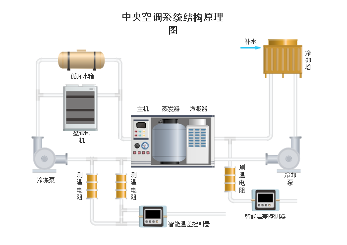 天然气仪表安装要求