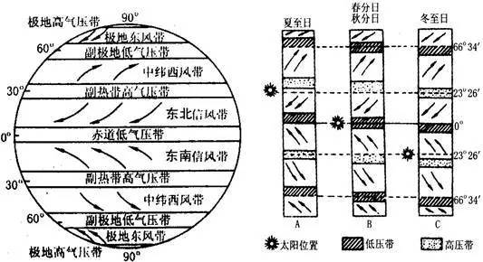 飞盘和转盘哪个准确高