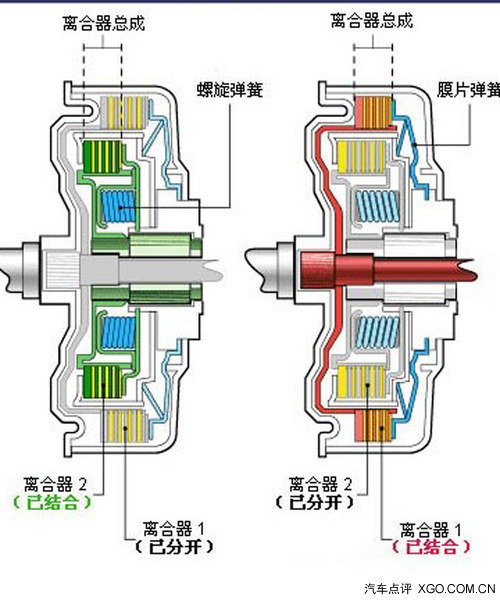 风扇离合器的工作原理视频