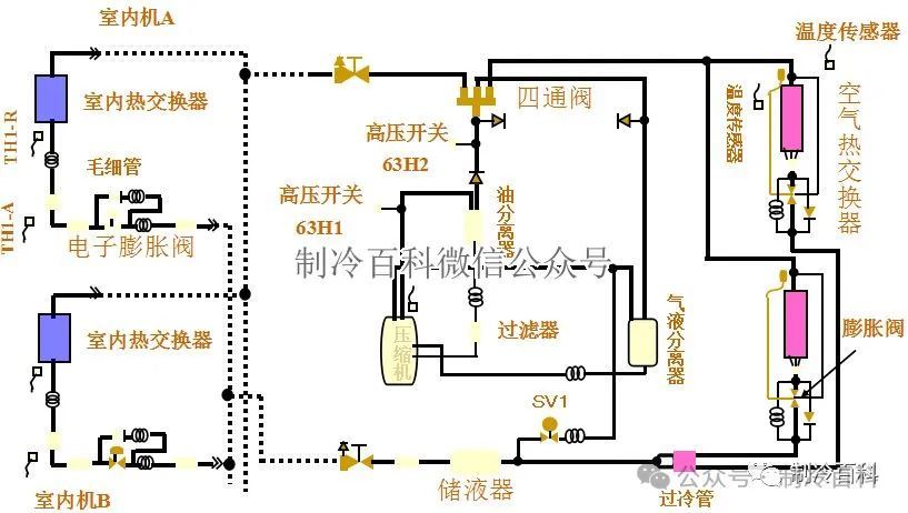 充气泵结构与原理