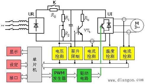 变频器频率检测起什么作用