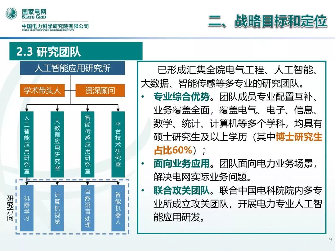 人工智能工程就业前景