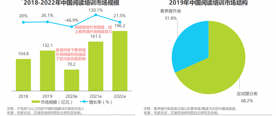 标本行业怎么样