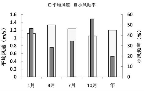 液化温度与气压的关系