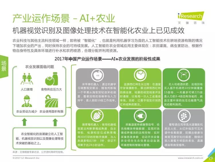 食品模型与人工智能专业以后就业在哪里就业