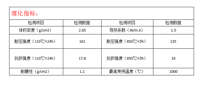 pe材料耐酸碱腐蚀吗