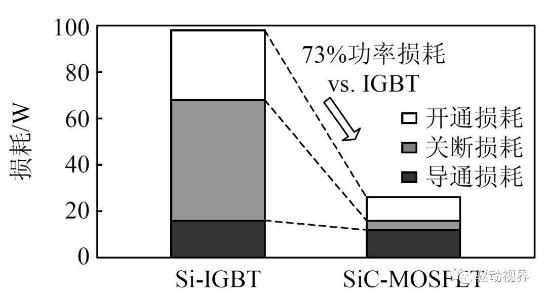 电动玩具与钎焊连接机理有哪些