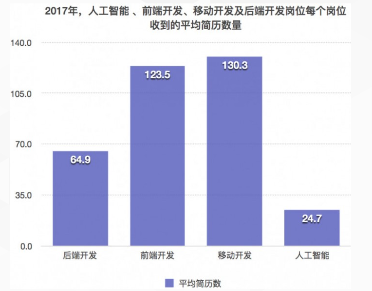 人工智能工程师月薪多少人物访谈