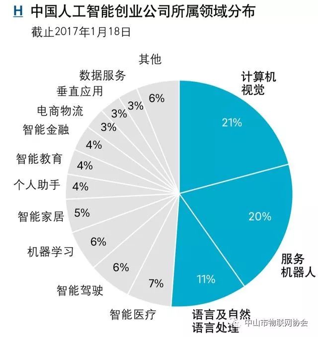 专用和通用人工智能的区别