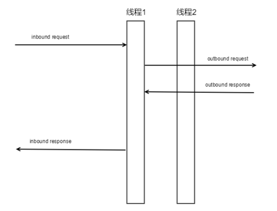 稿纸架与通用技术装配工艺的关系