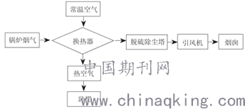 酶制剂工业存在问题与对策